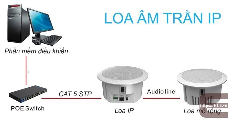 loa-am-tran-IP.jpg loa âm trần IP.jpg